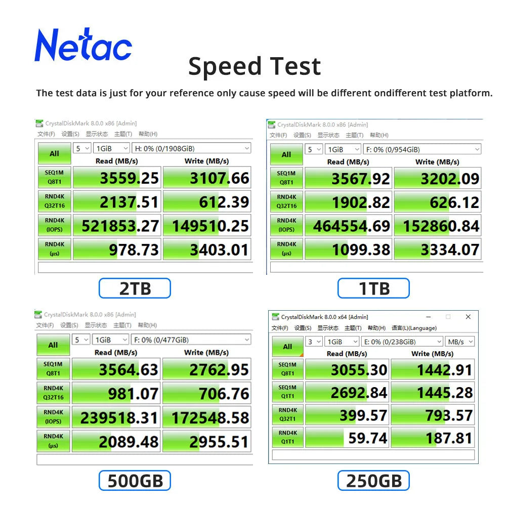 Netac NVMe SSD M.2 — 250GB / 500GB / 1TB / 2TB | PCIe Gen3 High-Speed Internal Drive | Laptop & Desktop Upgrade